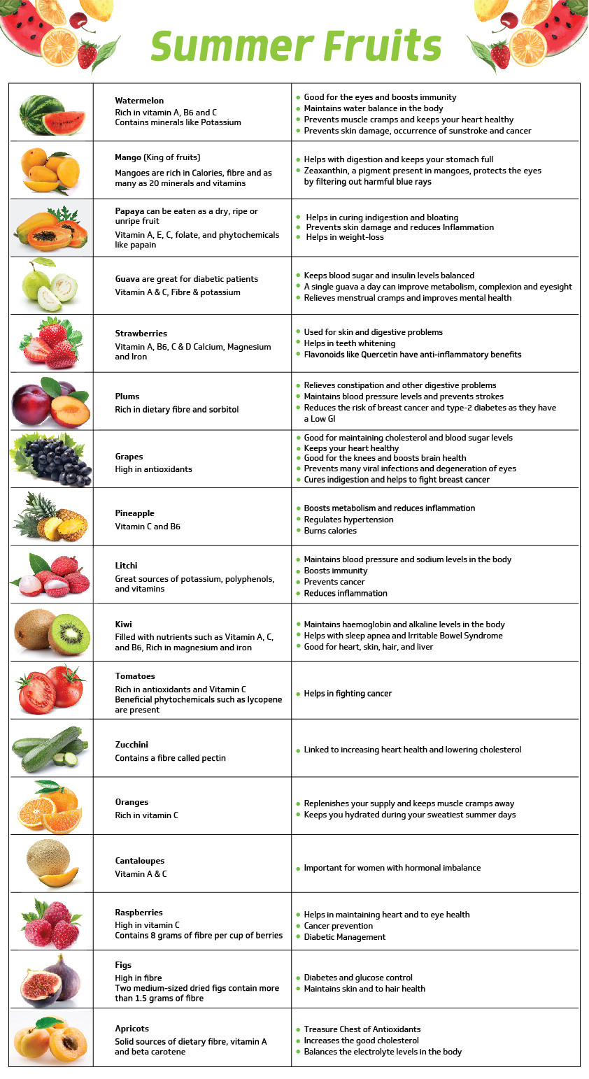 Online Nutrition Tips: SUMMER FRUITS - RxDx Healthcare