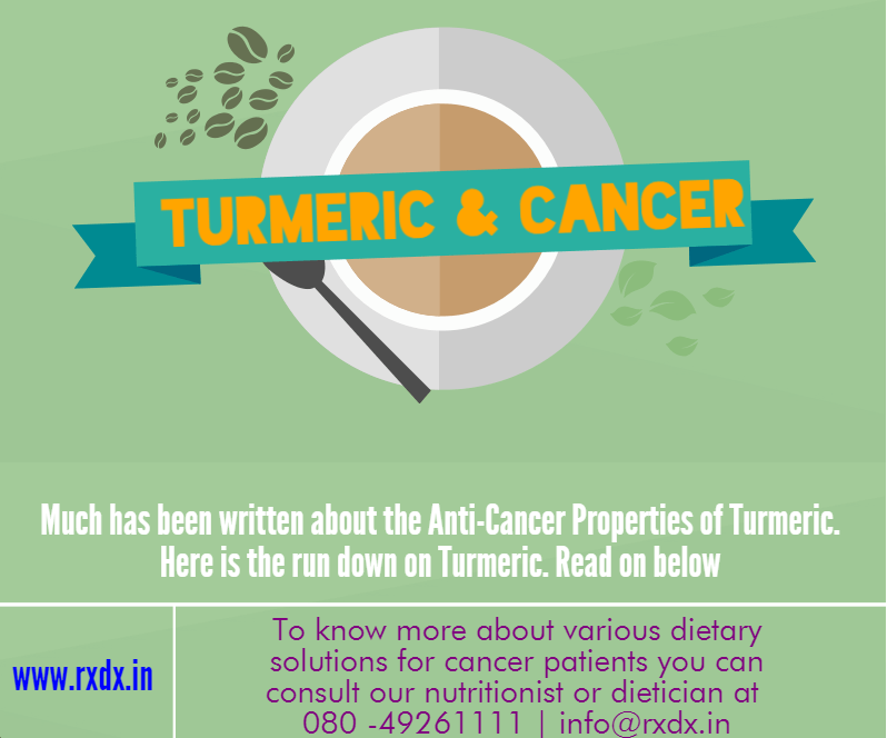Turmeric & Cancer Image