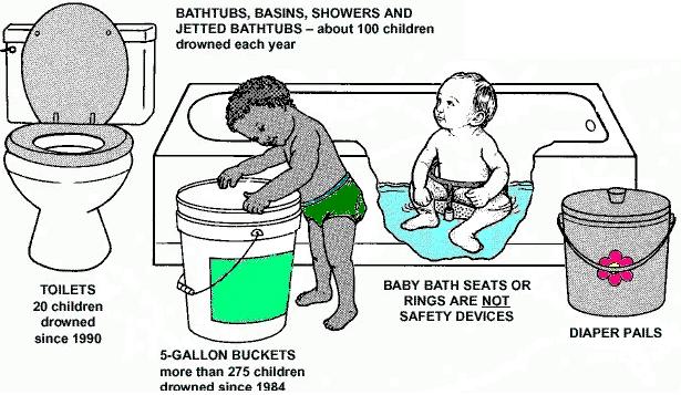 child drowning in bath tub - kids safety tips