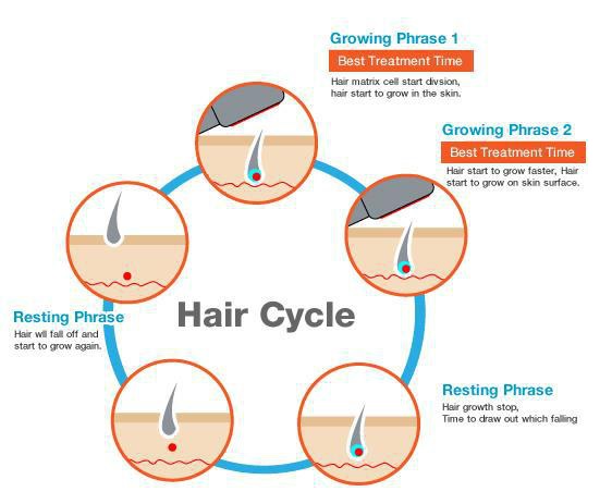 What is laser hair reduction Pros and Precautions  RxDx Whitefield  Bangalore